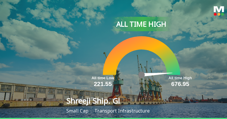 Shreeji Shipping Global Ltd Hits All-Time High of Rs 676.95 as Momentum Builds Across Timeframes