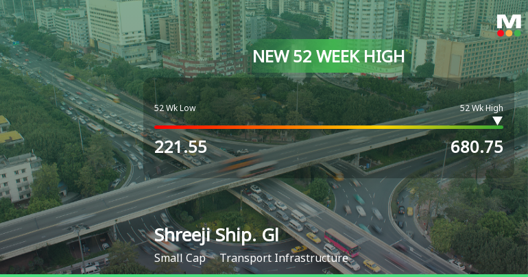 Broad-Based Technical Strength Lifts Shreeji Shipping Global Ltd to 52-Week High of Rs 680.75