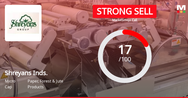 Shreyans Industries Ltd is Rated Strong Sell