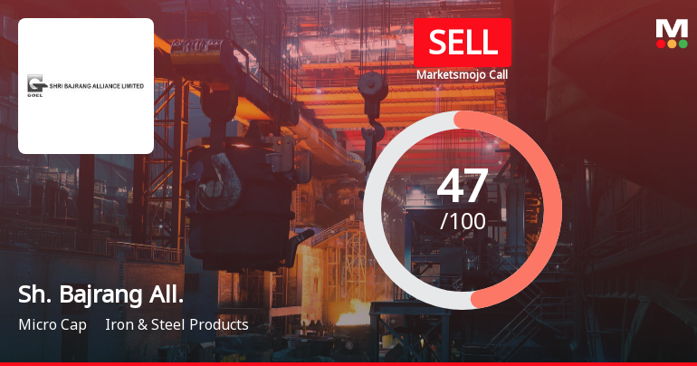 Shri Bajrang Alliance Ltd Downgraded to Sell Amid Weak Fundamentals and Mixed Technicals