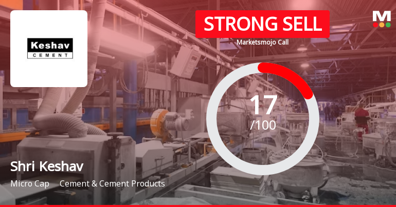 Shri Keshav Cements & Infra Ltd is Rated Strong Sell