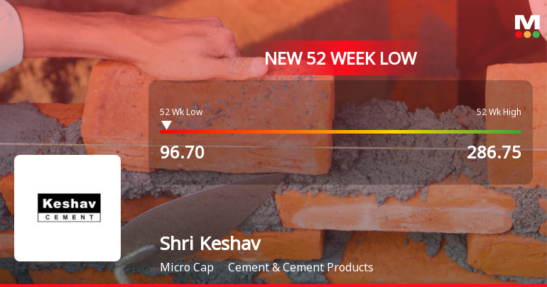 Markets Rally, But Shri Keshav Cements & Infra Ltd Sinks to 52-Week Low in Stock-Specific Sell-Off