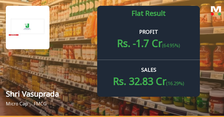 Shri Vasuprada Plantations Q1 FY27: Mounting Losses Deepen as Operational Challenges Persist