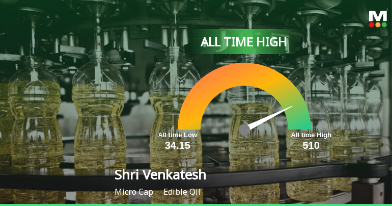 Shri Venkatesh Refineries Ltd Hits All-Time High of Rs 510 as Momentum Builds Across Timeframes