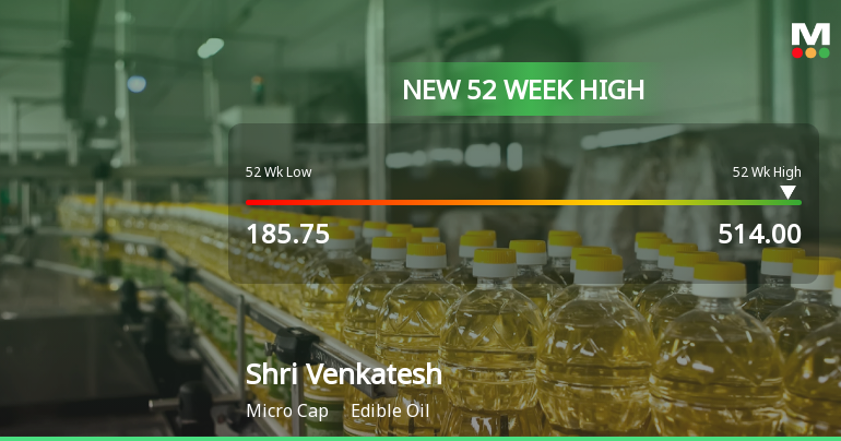 Broad-Based Technical Strength Lifts Shri Venkatesh Refineries Ltd to 52-Week High of Rs 514
