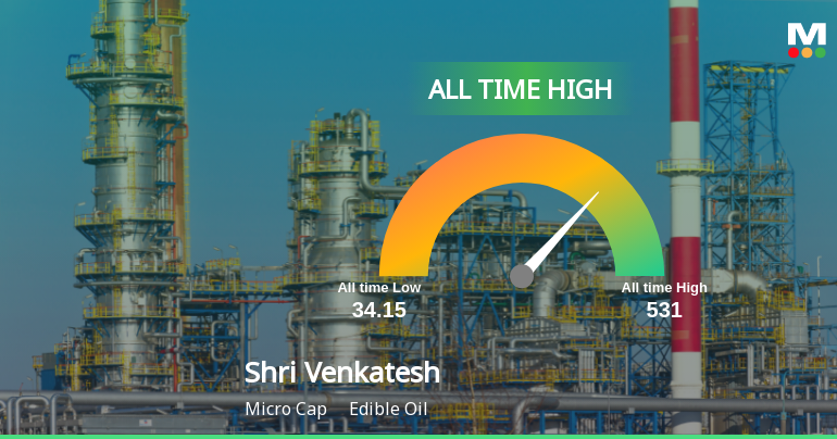 Strong Momentum Meets Stretched Valuations as Shri Venkatesh Refineries Ltd Reaches All-Time High