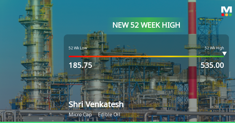 Broad-Based Technical Strength Lifts Shri Venkatesh Refineries Ltd to 52-Week High of Rs 535