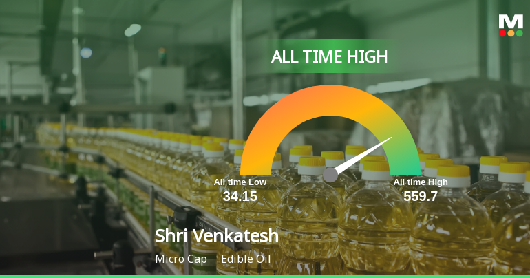 Shri Venkatesh Refineries Ltd Hits All-Time High of Rs 559.7 as Momentum Builds Across Timeframes