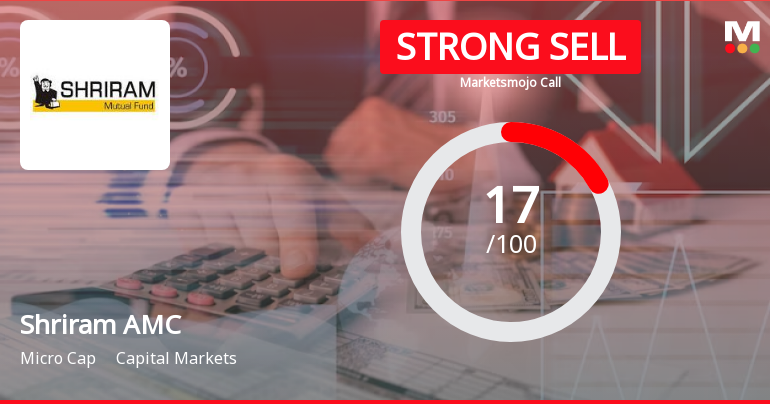 Shriram Asset Management Co Ltd is Rated Strong Sell