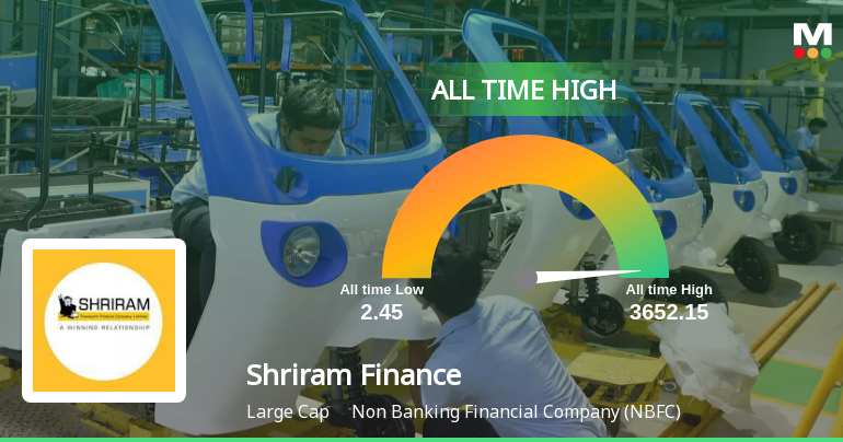Shriram Finance Ltd Hits All-Time High of Rs 1,133.6 as Momentum Builds Across Timeframes
