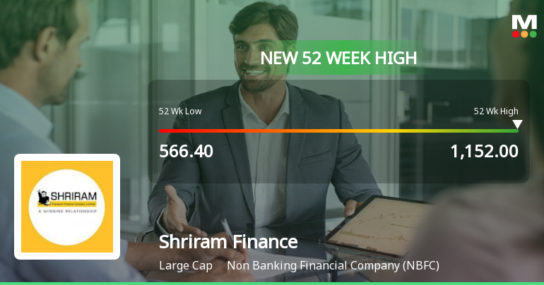 Shriram Finance Ltd Hits New 52-Week High of Rs 1137 on Back of Strong Technical Signals