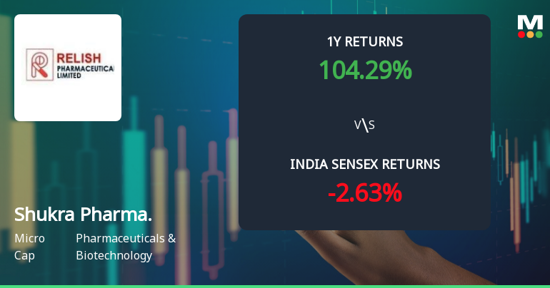 Shukra Pharmaceuticals Ltd Sees Mixed Technical Signals Amid Price Momentum Shift