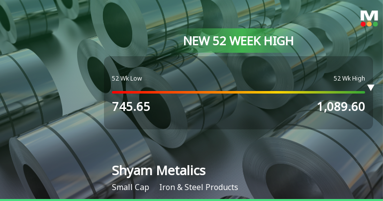 Broad-Based Technical Strength Lifts Shyam Metalics & Energy Ltd to 52-Week High of Rs 1094.15