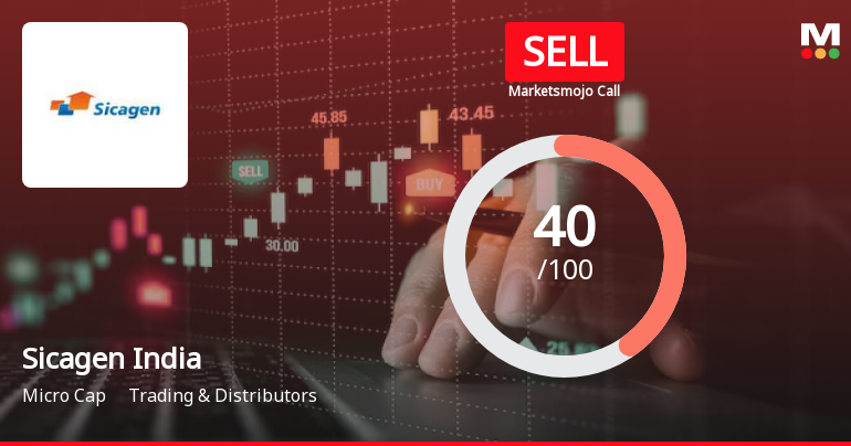 Sicagen India Ltd is Rated Sell by MarketsMOJO