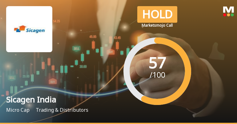 Sicagen India Ltd is Rated Hold by MarketsMOJO