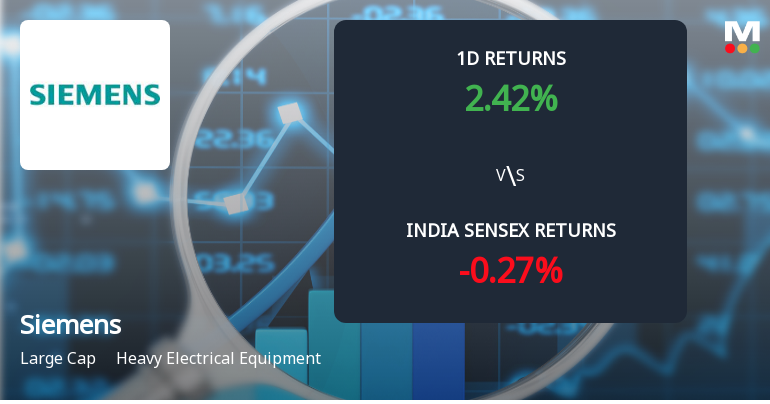 Siemens Ltd Sees Sharp Open Interest Surge Amid Strong Price Momentum