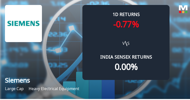 Siemens Ltd Sees Significant Open Interest Surge Amid Mixed Market Signals