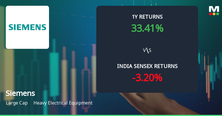 Siemens Ltd. Technical Momentum Shifts Signal Bullish Outlook Amid Strong Returns