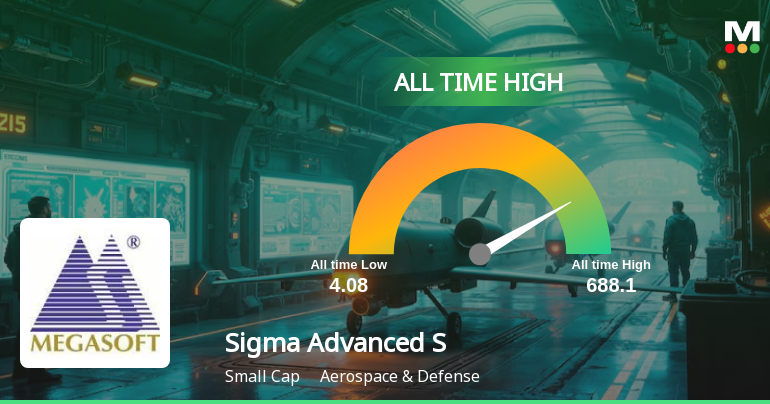 Sigma Advanced System Ltd Hits All-Time High of Rs 688.10 as Momentum Builds Across Timeframes