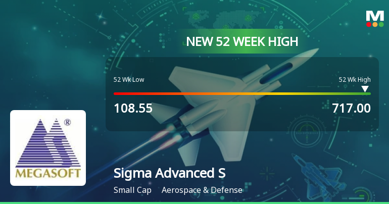 Broad-Based Technical Strength Lifts Sigma Advanced System Ltd to 52-Week High of Rs 710