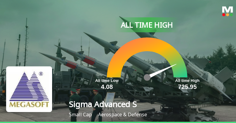 Sigma Advanced System Ltd Hits All-Time High of Rs 725.95 as Momentum Builds Across Timeframes
