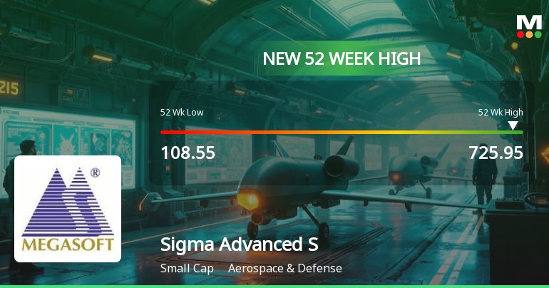 Sigma Advanced System Ltd Hits New 52-Week High of Rs 725.95 on Back of Strong Technical Signals