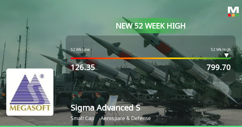 Broad-Based Technical Strength Lifts Sigma Advanced System Ltd to 52-Week High of Rs 800