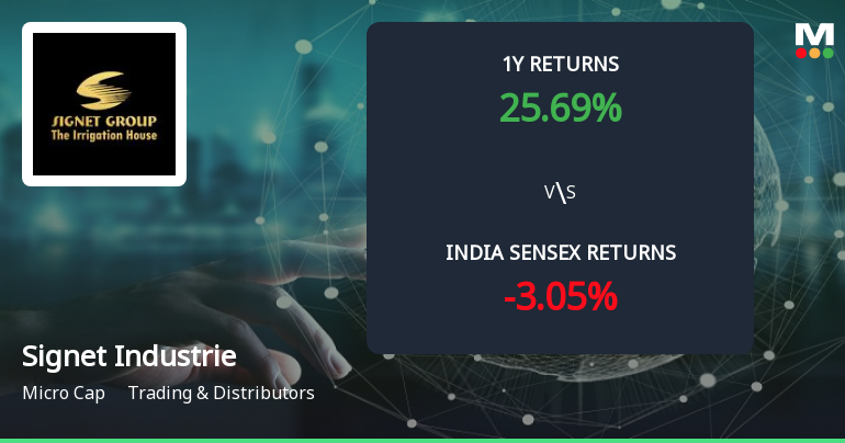 Golden Cross Confirmed: Do Signet Industries Ltd's Other Technical Indicators Agree?