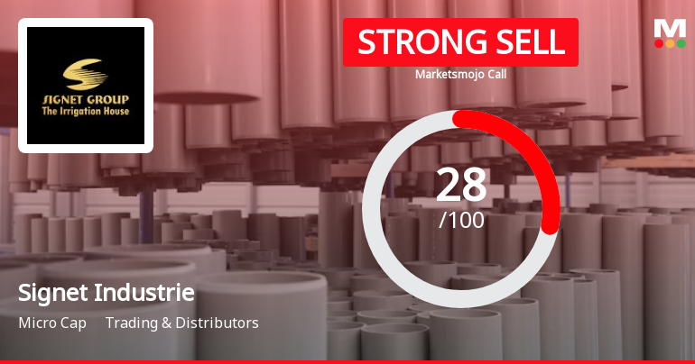Signet Industries Ltd is Rated Strong Sell