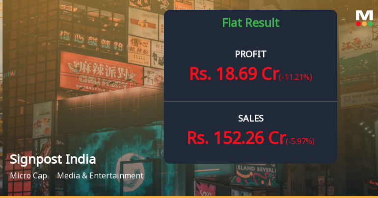 Signpost India Q1 FY27: Profit Growth Masks Margin Pressure and Declining Promoter Stake