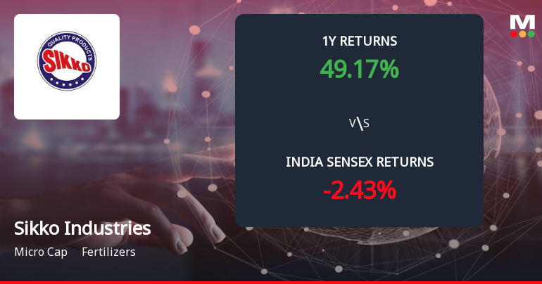 Sikko Industries Ltd Forms Death Cross, Signalling Potential Bearish Trend