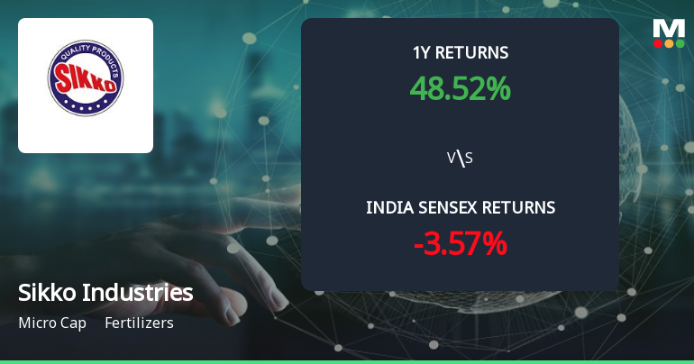 Sikko Industries Ltd Forms Golden Cross Amid Mixed Technical Signals and Micro-Cap Constraints