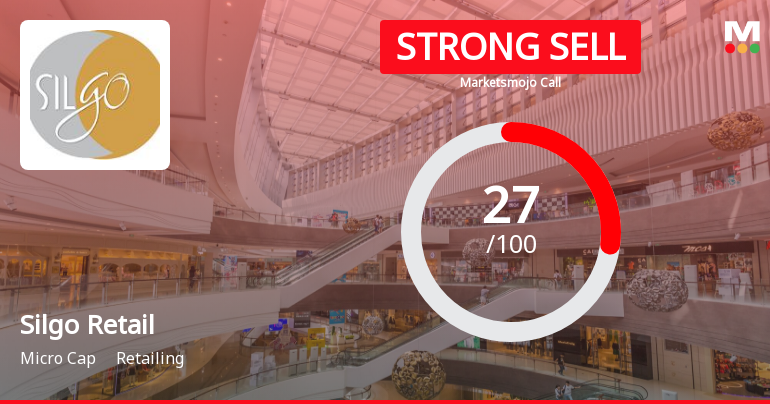 Silgo Retail Ltd is Rated Strong Sell