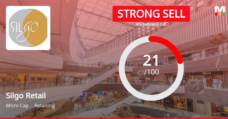 Silgo Retail Ltd is Rated Strong Sell