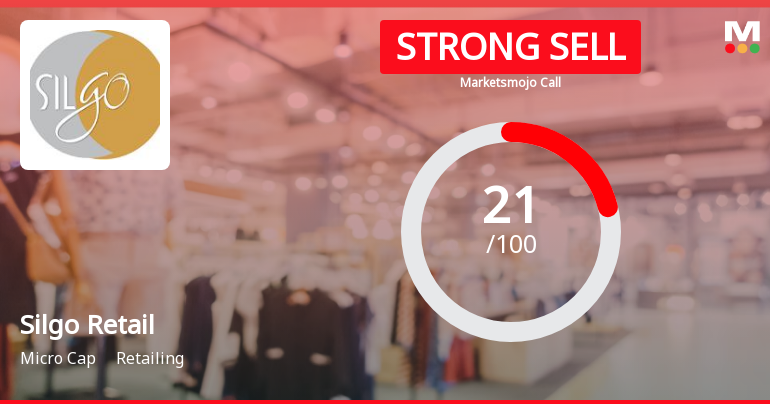 Silgo Retail Ltd is Rated Strong Sell