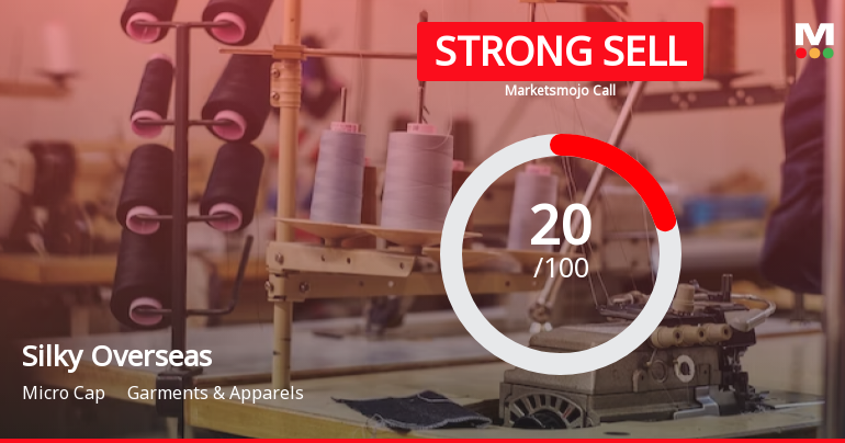 Silky Overseas Ltd is Rated Strong Sell