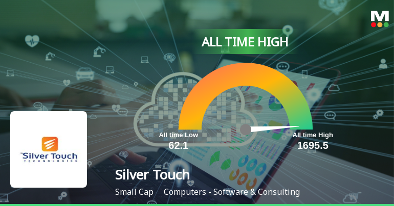 Strong Momentum Meets Stretched Valuations as Silver Touch Technologies Ltd Reaches All-Time High