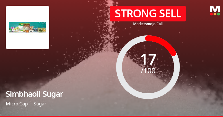 Simbhaoli Sugars Ltd is Rated Strong Sell