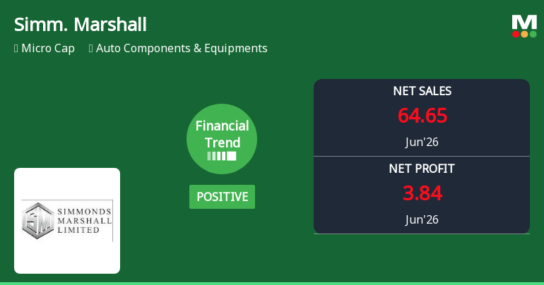 Simmonds Marshall Ltd Reports Positive Quarterly Performance Amid Margin and Revenue Growth