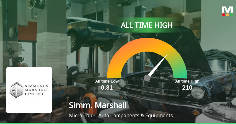 Simmonds Marshall Ltd Hits All-Time High of Rs 210 as Momentum Builds Across Timeframes