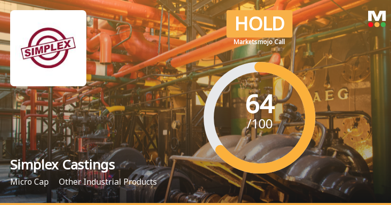 Simplex Castings Ltd Downgraded to Hold Amid Mixed Technical Signals and Valuation Considerations