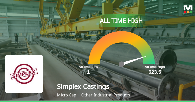 Simplex Castings Ltd Hits All-Time High of Rs 124.45 as Momentum Builds Across Timeframes
