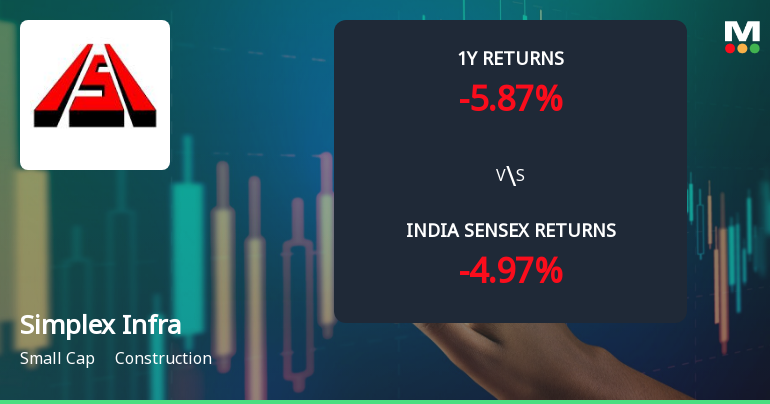 Simplex Infrastructures Ltd Technical Momentum Shifts Amid Mixed Market Signals