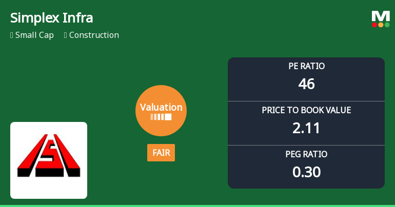 Simplex Infrastructures Ltd Valuation Shifts Amidst Market Volatility