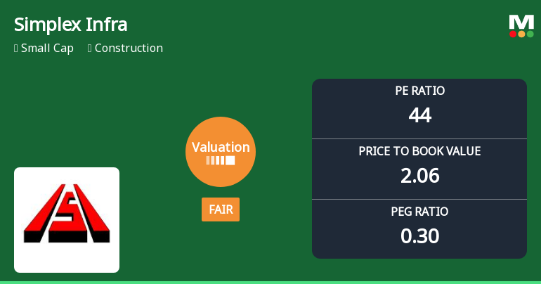 Simplex Infrastructures Ltd Valuation Shifts Amidst Construction Sector Dynamics
