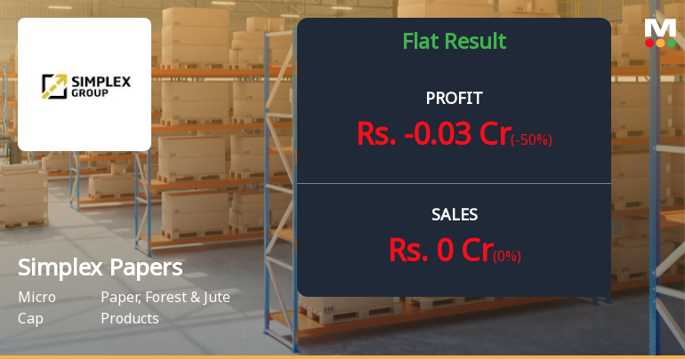 Simplex Papers Q1 FY27: A Company in Distress with Zero Revenue and Mounting Losses