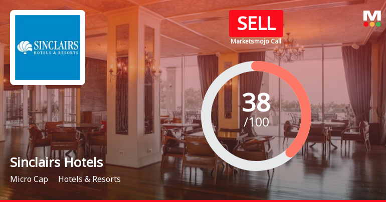 Sinclairs Hotels Ltd is Rated Sell