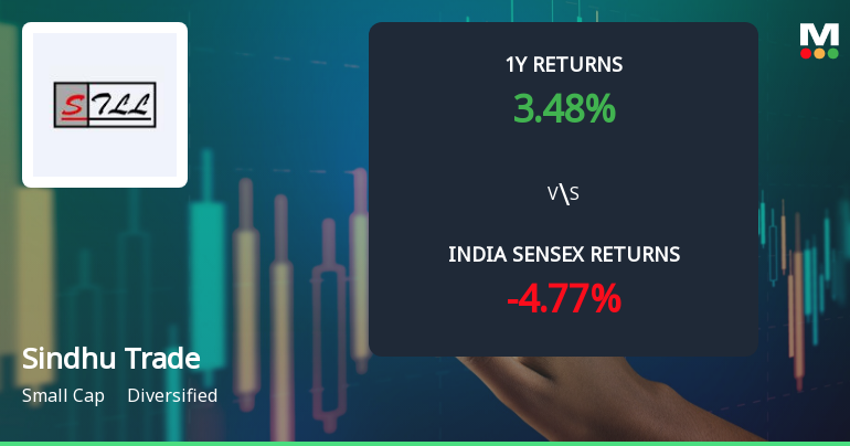 Sindhu Trade Links Ltd Technical Momentum Shifts to Bullish Amid Mixed Indicators