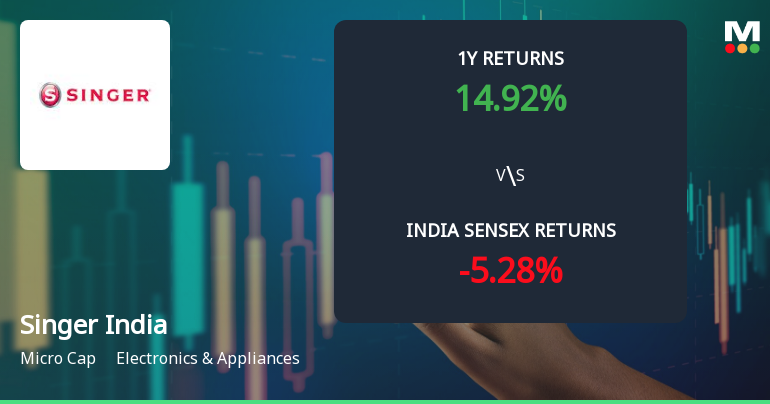 Singer India Ltd Technical Momentum Shifts Signal Bullish Outlook