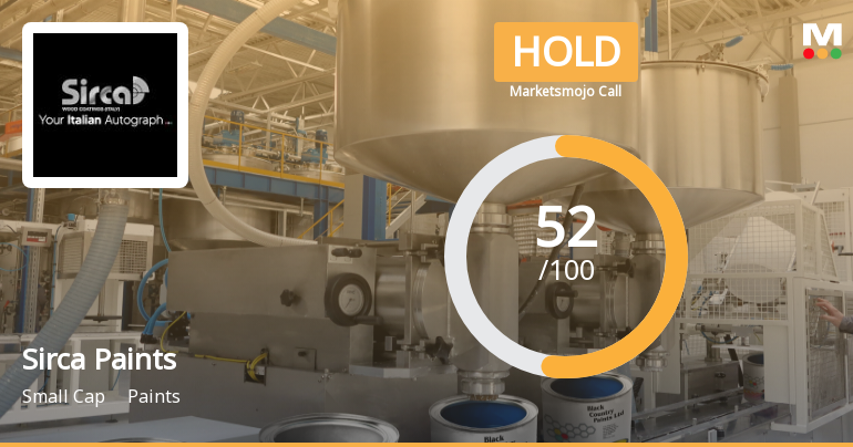 Sirca Paints India Ltd is Rated Hold